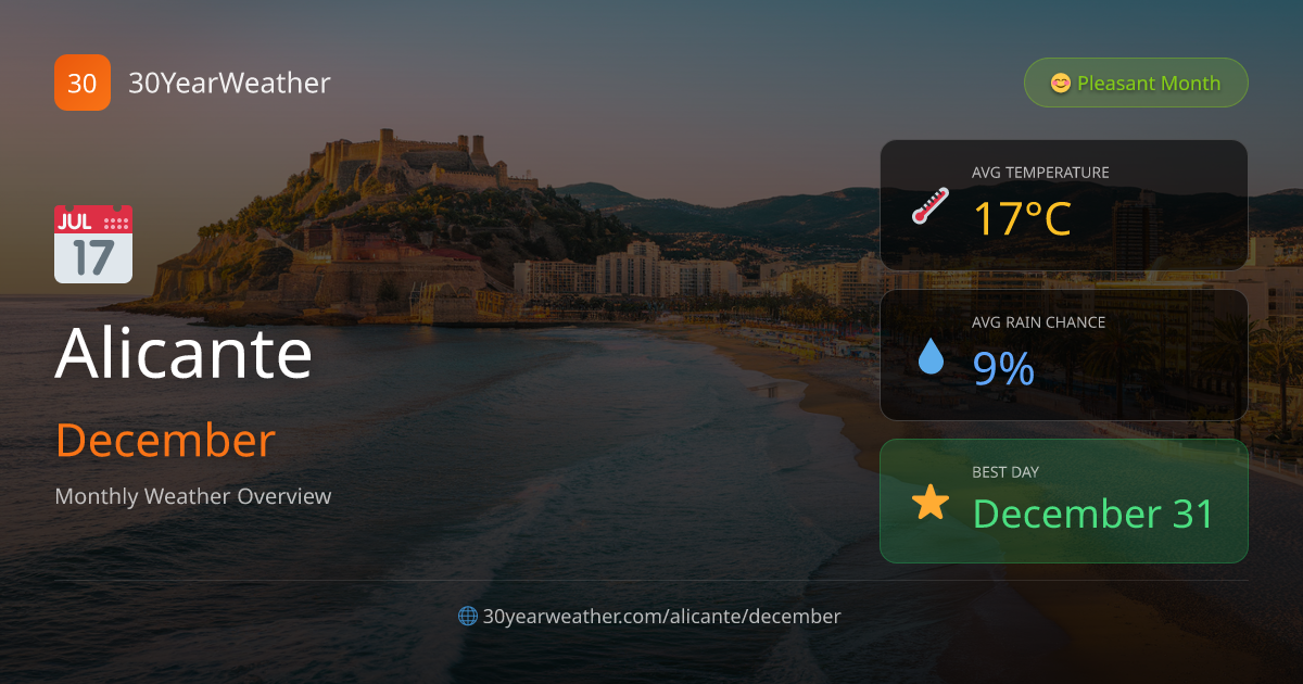 alicante-weather-in-december-30-year-forecast-30yearweather