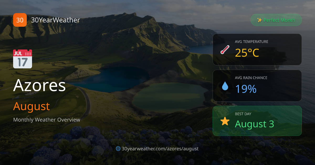 Ponta Delgada Weather in August | 30-Year Forecast | 30YearWeather