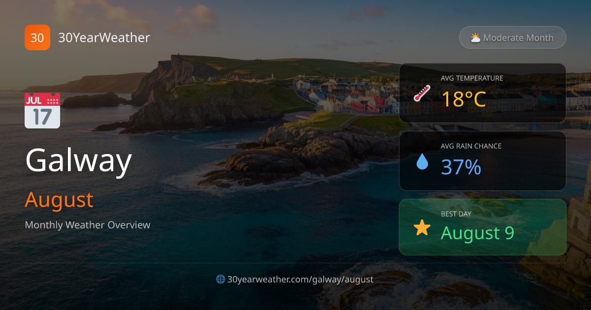 Galway Weather in August | 30-Year Forecast | 30YearWeather