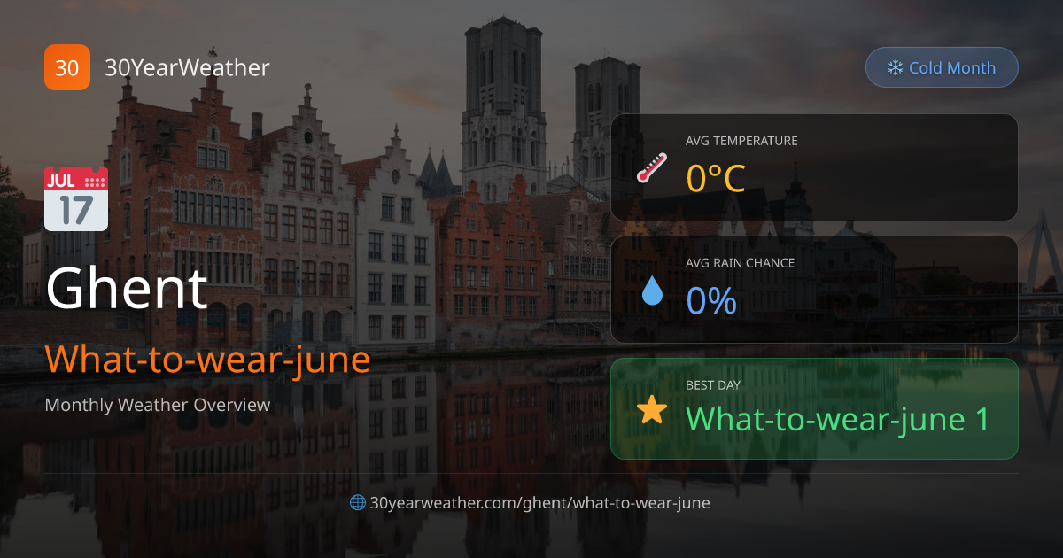 What to Wear in Ghent in June: Weather-Based Packing Guide (30-Year ...
